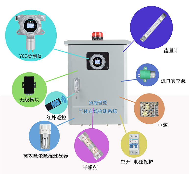 預(yù)處理型VOC氣體檢測系統(tǒng)