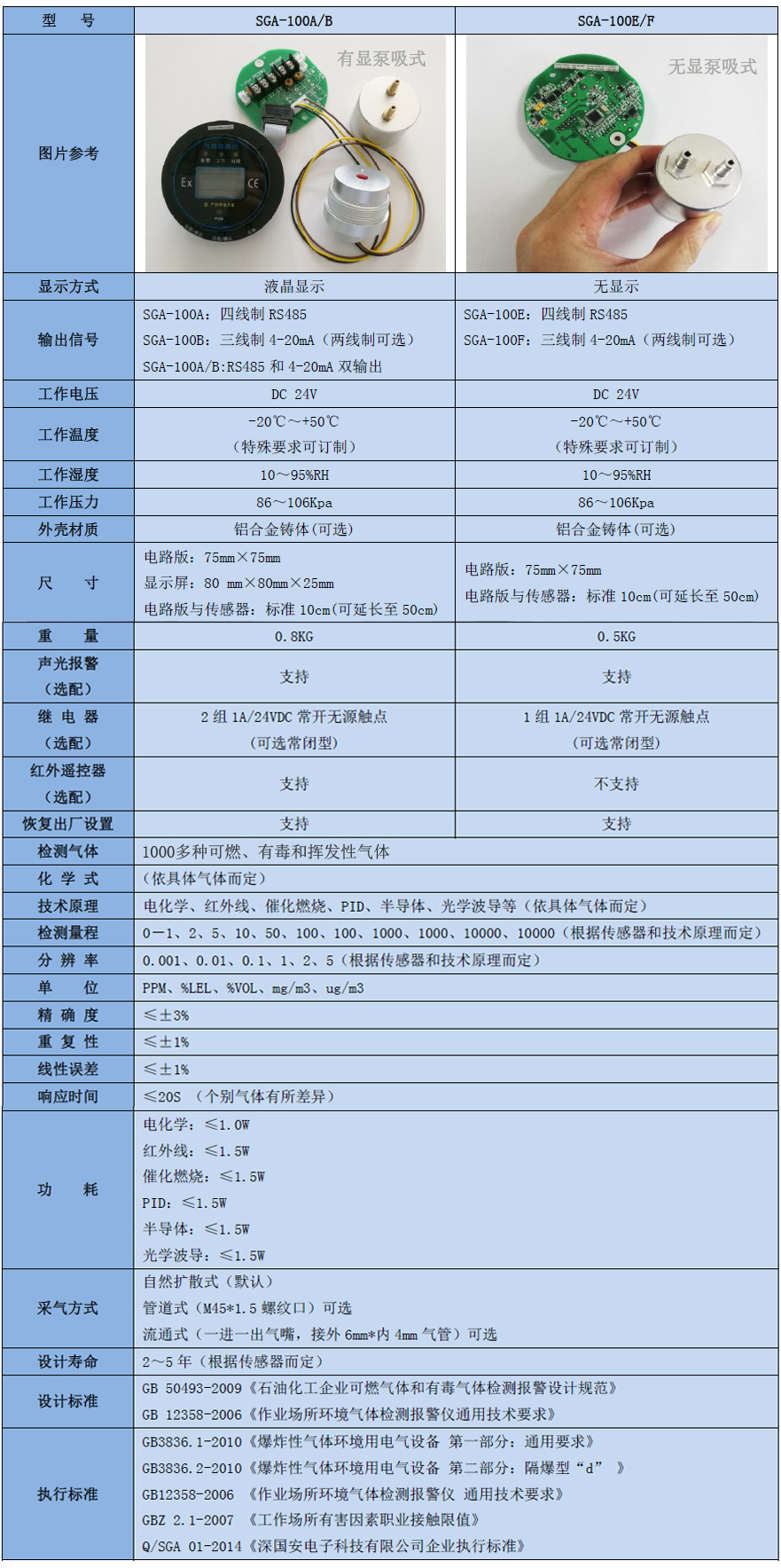 智能型烷烴氣體檢測模塊技術參數表