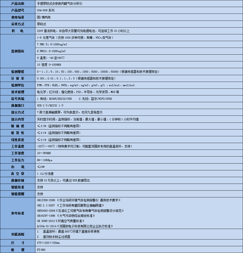 手提式多參數丙醇氣體分析儀技術參數表