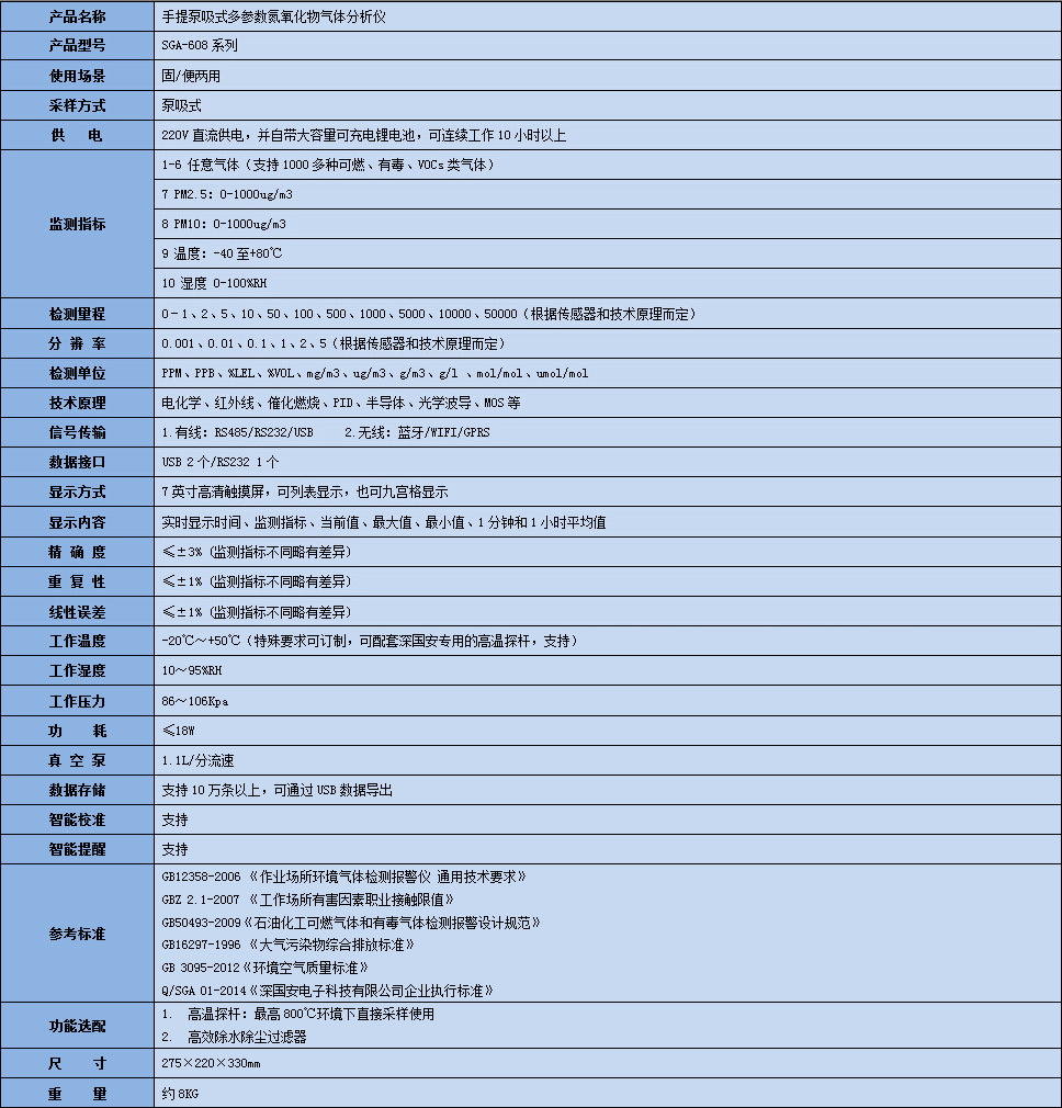 手提式氮苯氣體分析儀技術參數表