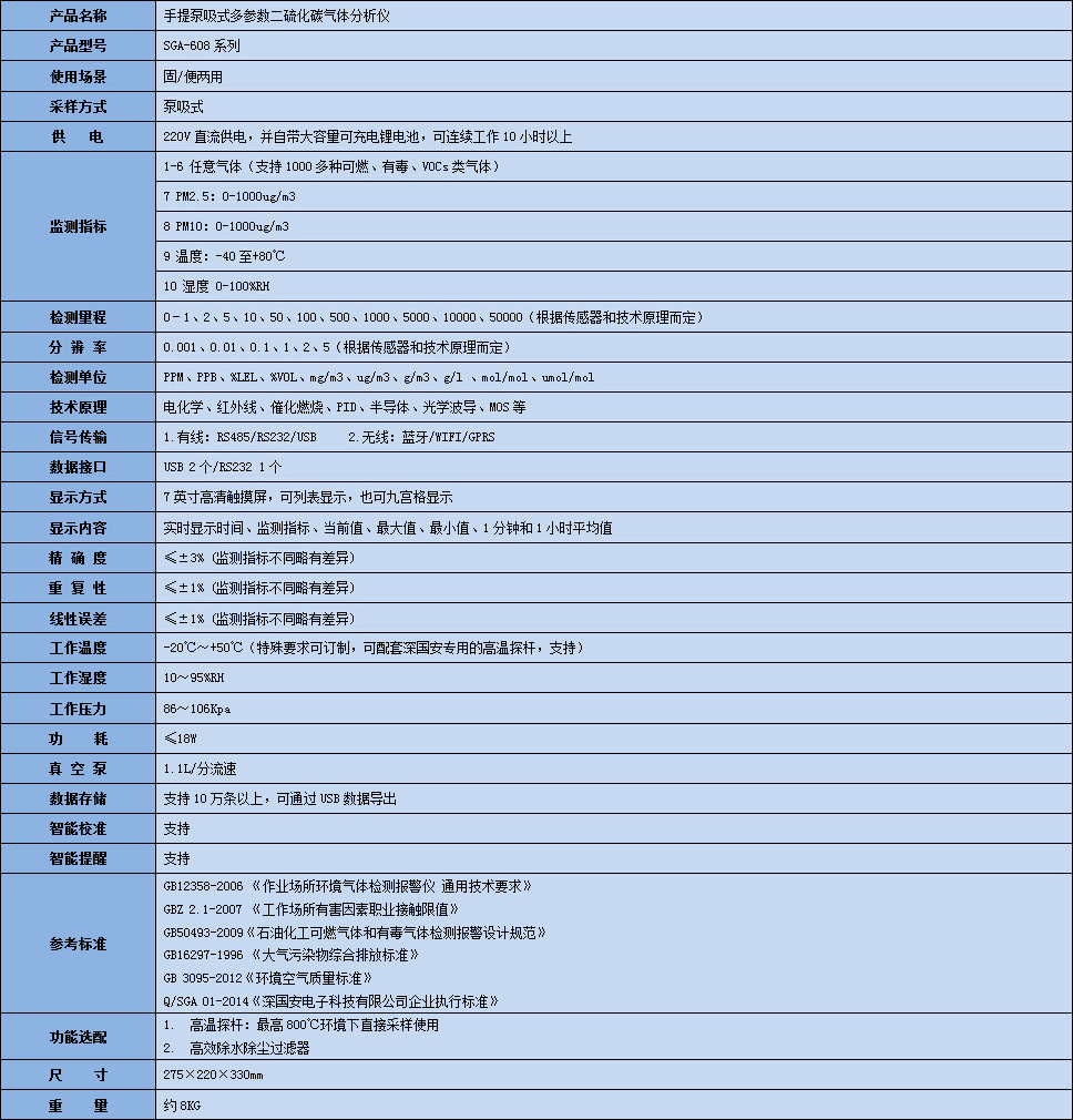 手提式二硫化碳氣體分析儀技術參數表