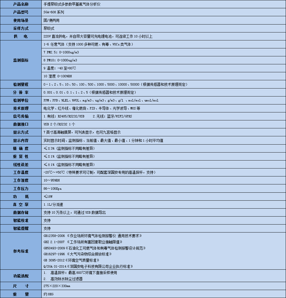 手提式甲基氰氣體分析儀技術參數表