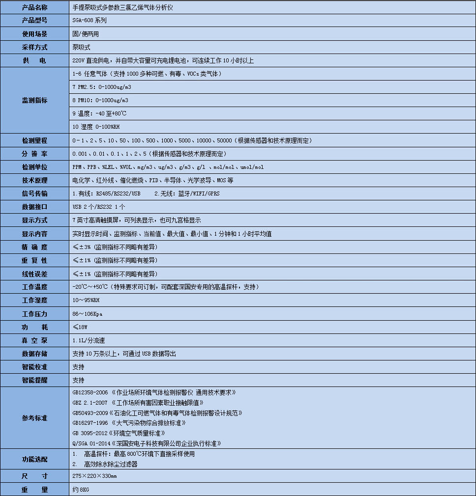 手提式三氯乙烯氣體分析儀技術參數表