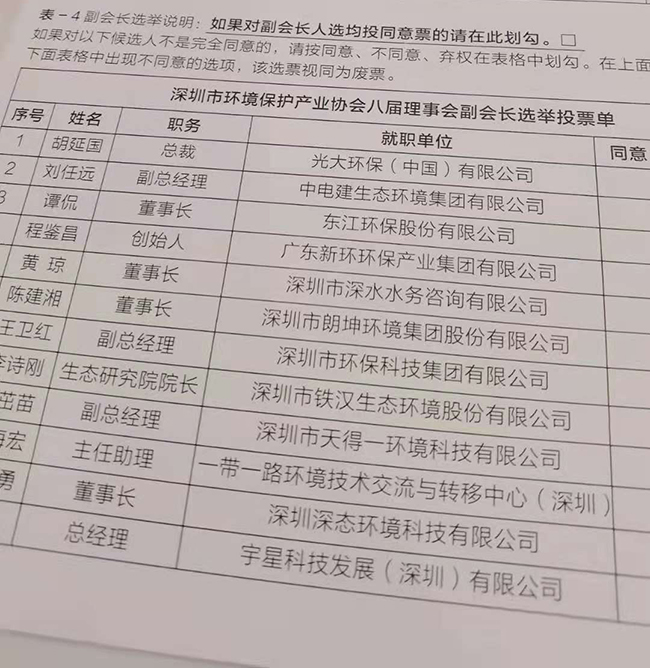 深圳市第八屆市環保協會選舉2.jpg