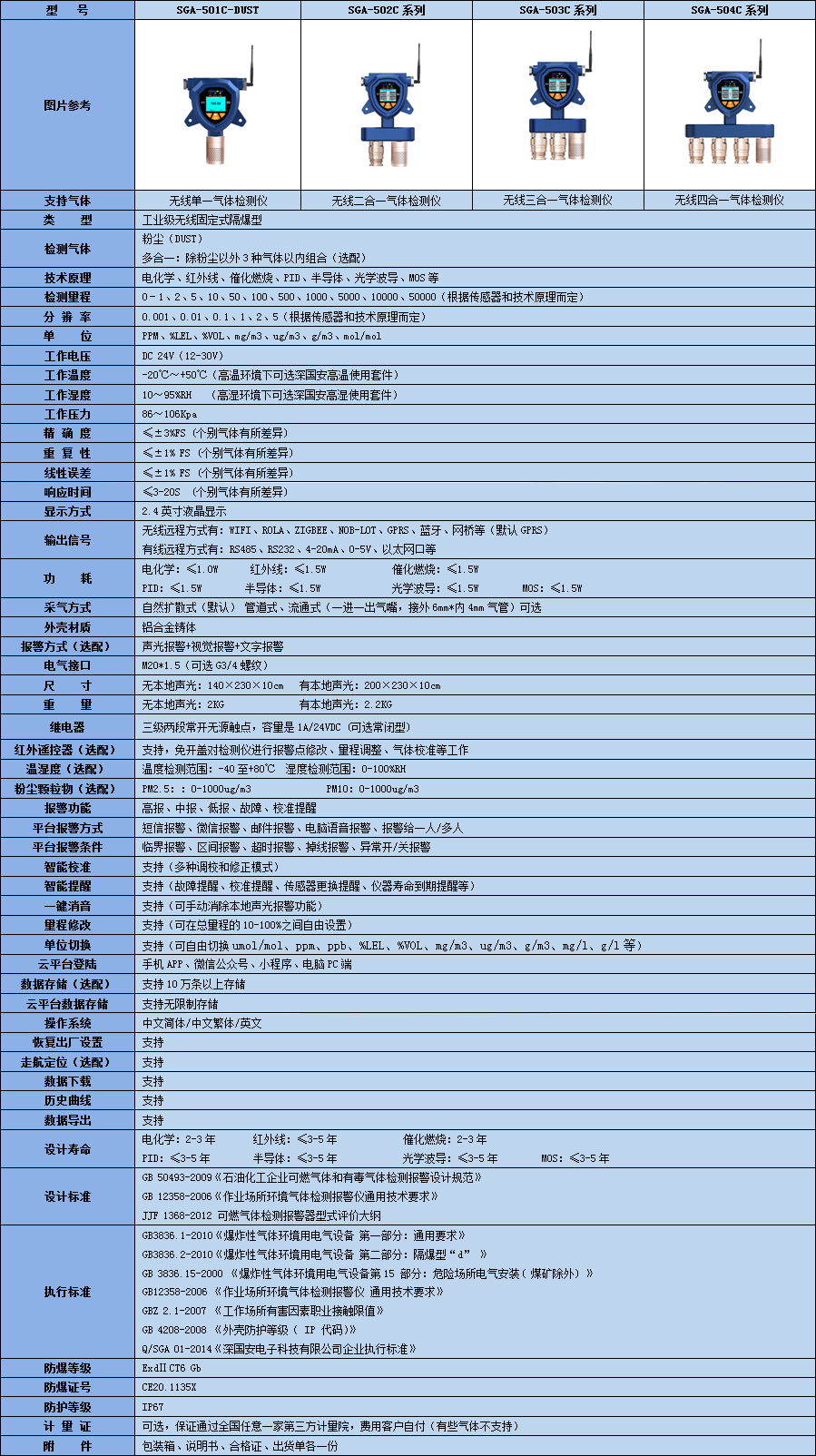 固定式無線粉塵檢測儀參數表.jpg