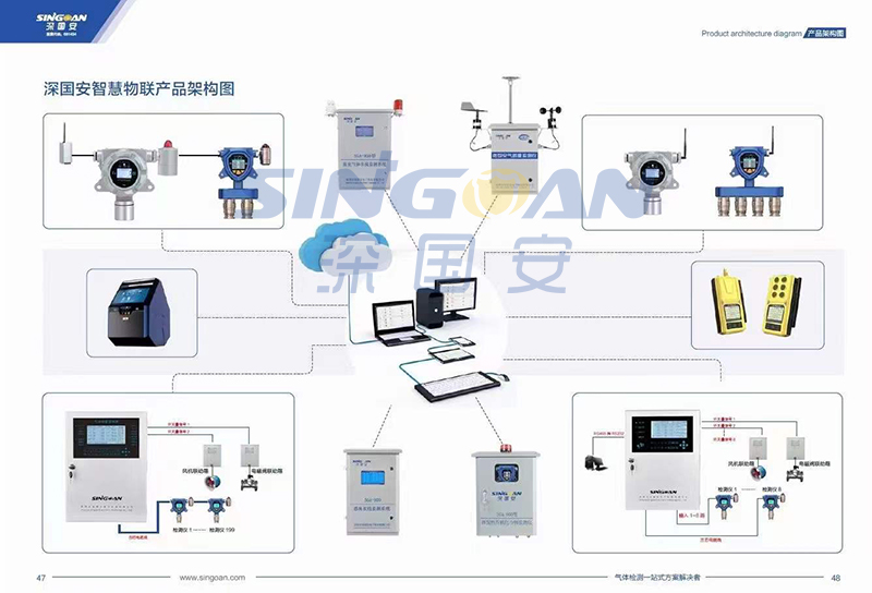 深國安2022氣體檢測儀新版畫冊