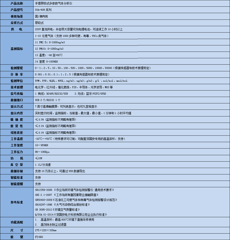 手提式全氯萘氣體分析儀技術參數表