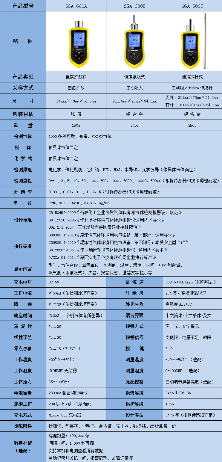 便攜式烯酮氣體檢測儀技術參數表