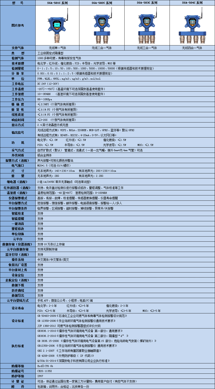 無線烯酮檢測儀技術參數表