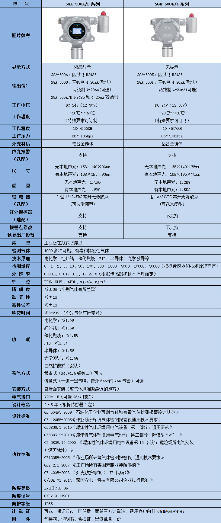 在線式沼氣檢測儀技術參數表