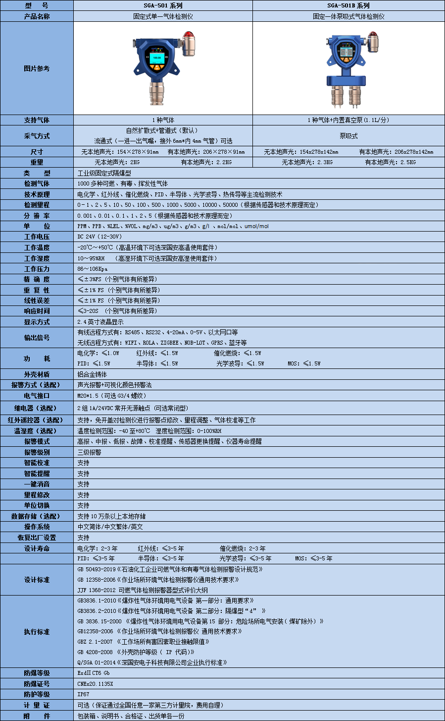 固定單一氣體檢測(cè)儀技術(shù)參數(shù)表