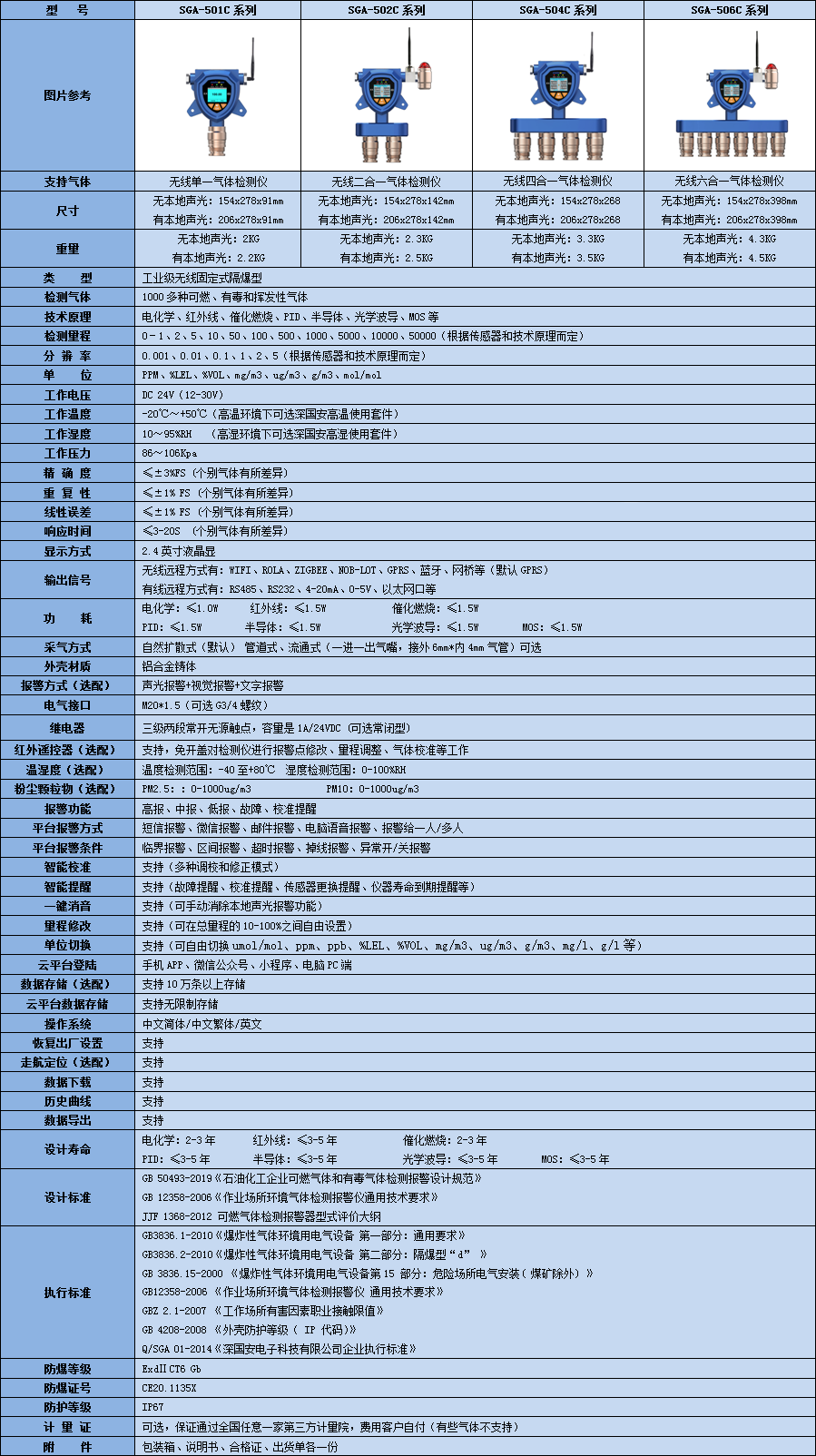 無線氫化鍺多合一氣體檢測儀技術參數表