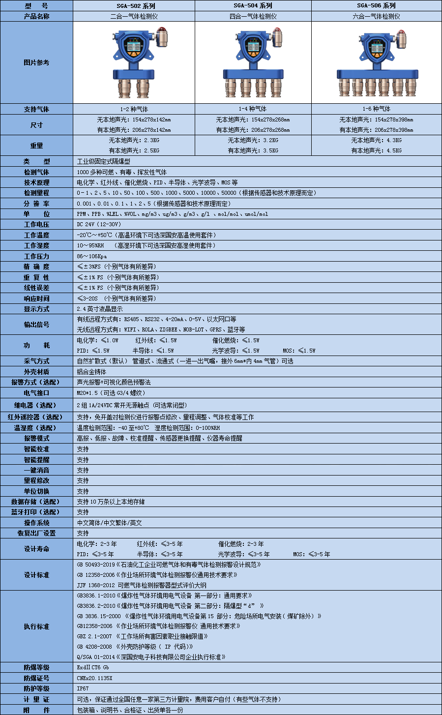 固定式復(fù)合型丙酮檢測儀技術(shù)參數(shù)表