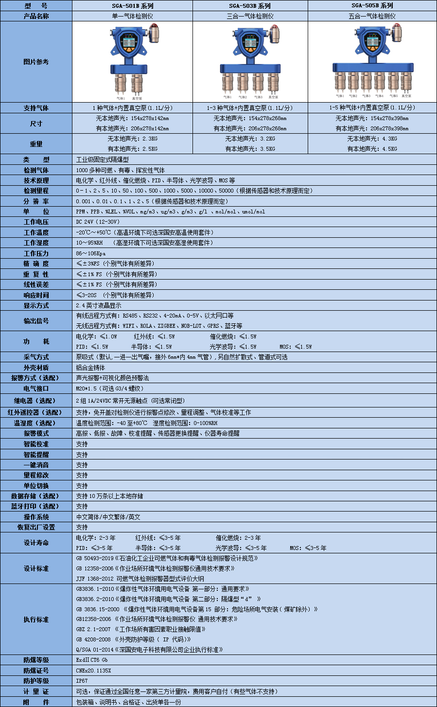 固定一體泵吸式氮苯氣體檢測儀技術(shù)參數(shù)表