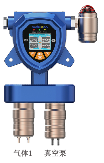 固定一體泵吸式正戊烷氣體檢測儀