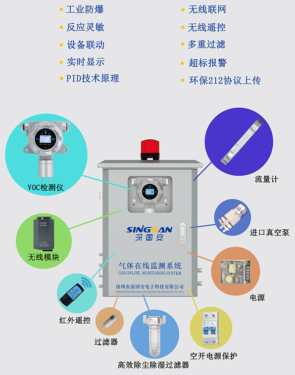 預處理型VOC氣體在線監測系統