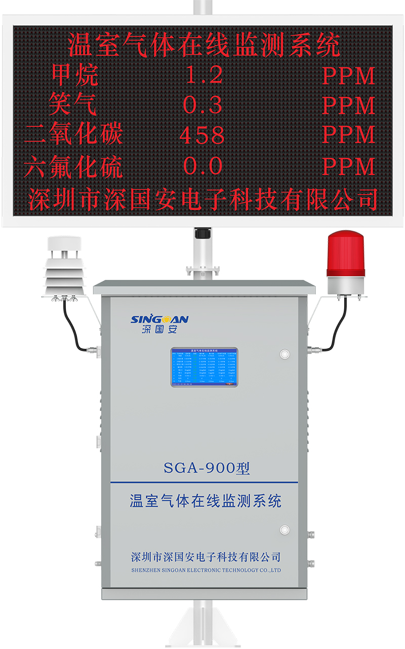 溫室氣體在線監測系統