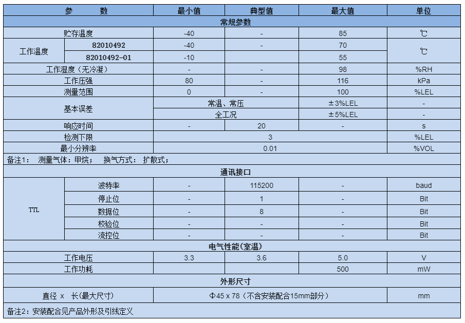 激光甲烷傳感模塊技術參數